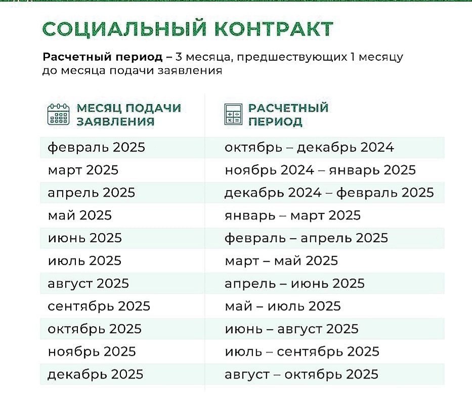Как учитывают доходы для соцконтракта в 2025 году?.