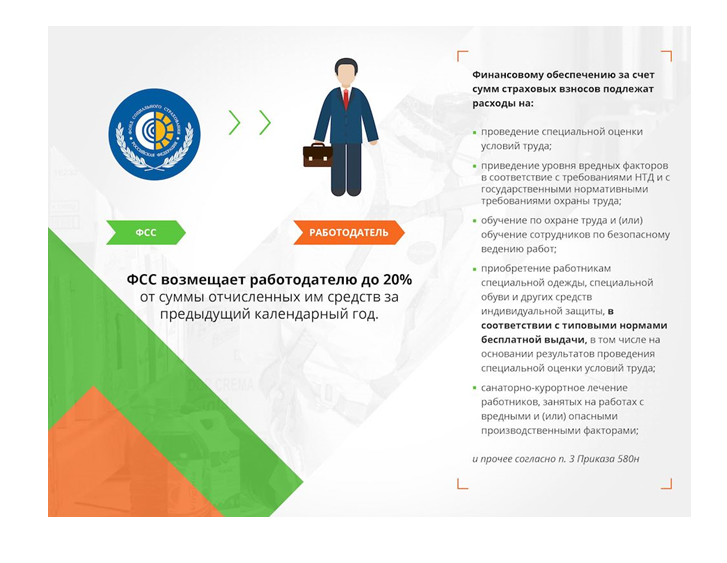До 1 августа белгородские работодатели могут подать заявку на компенсацию расходов по охране труда.