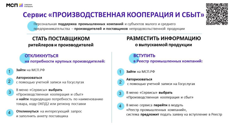 Информация о регистрации на Цифровой платформе МСП.РФ для субъектов предпринимательской деятельности.